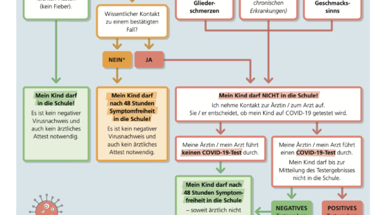 Kgs Leeste Website Der Kooperativen Gesamtschule Leeste